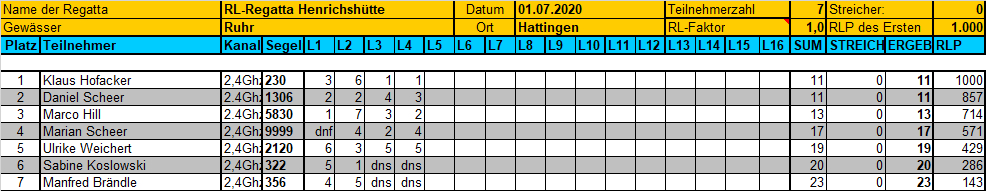 Ergebnis_RL-Regatta_Henrichshütte_01072020.jpg