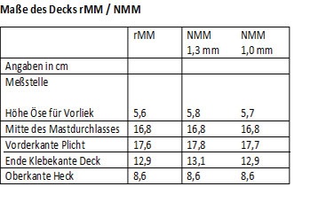 Maße-Decksteile-Tab.jpg