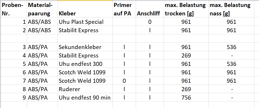 Tabelle KLebeversuche.png