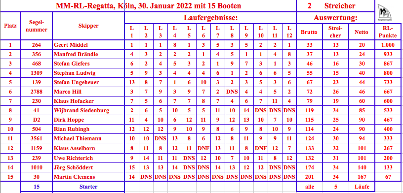 Bildschirmfoto 2022-01-30 um 16.40.57.png