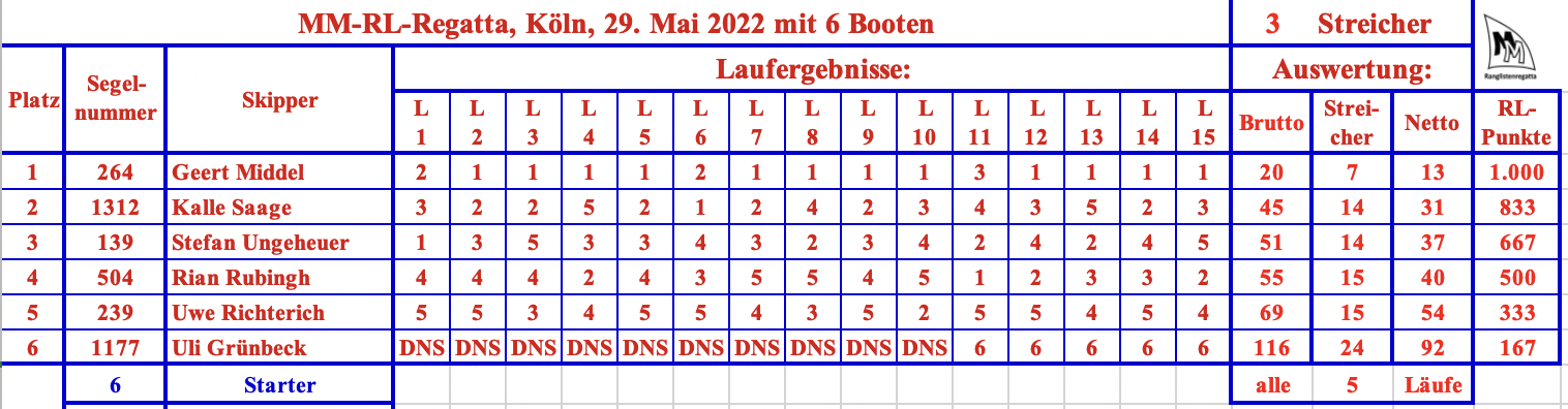 MM-RL Köln - 20220529.png