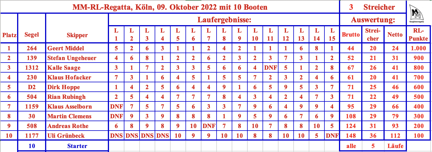 MM-RL Köln - 20221009.png