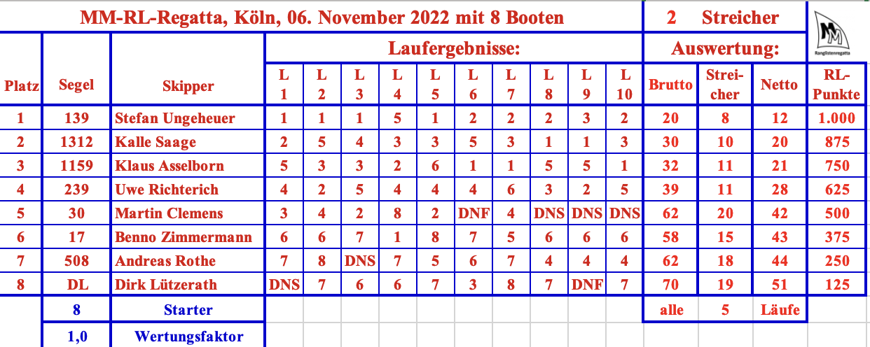 Bildschirm­foto 2022-11-06 um 14.27.08.png