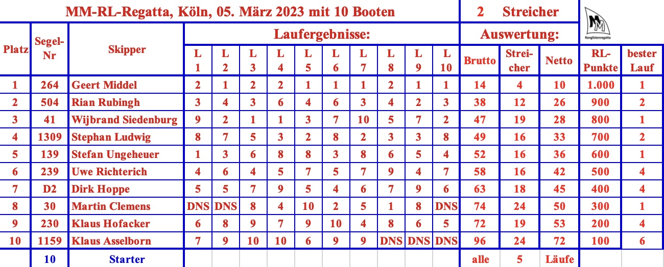 MM-RL Köln 20230305.jpg