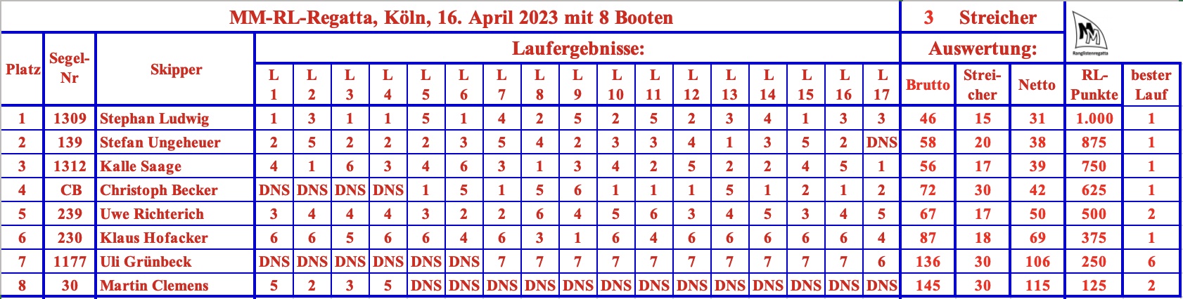 MM Köln 20230423.jpg