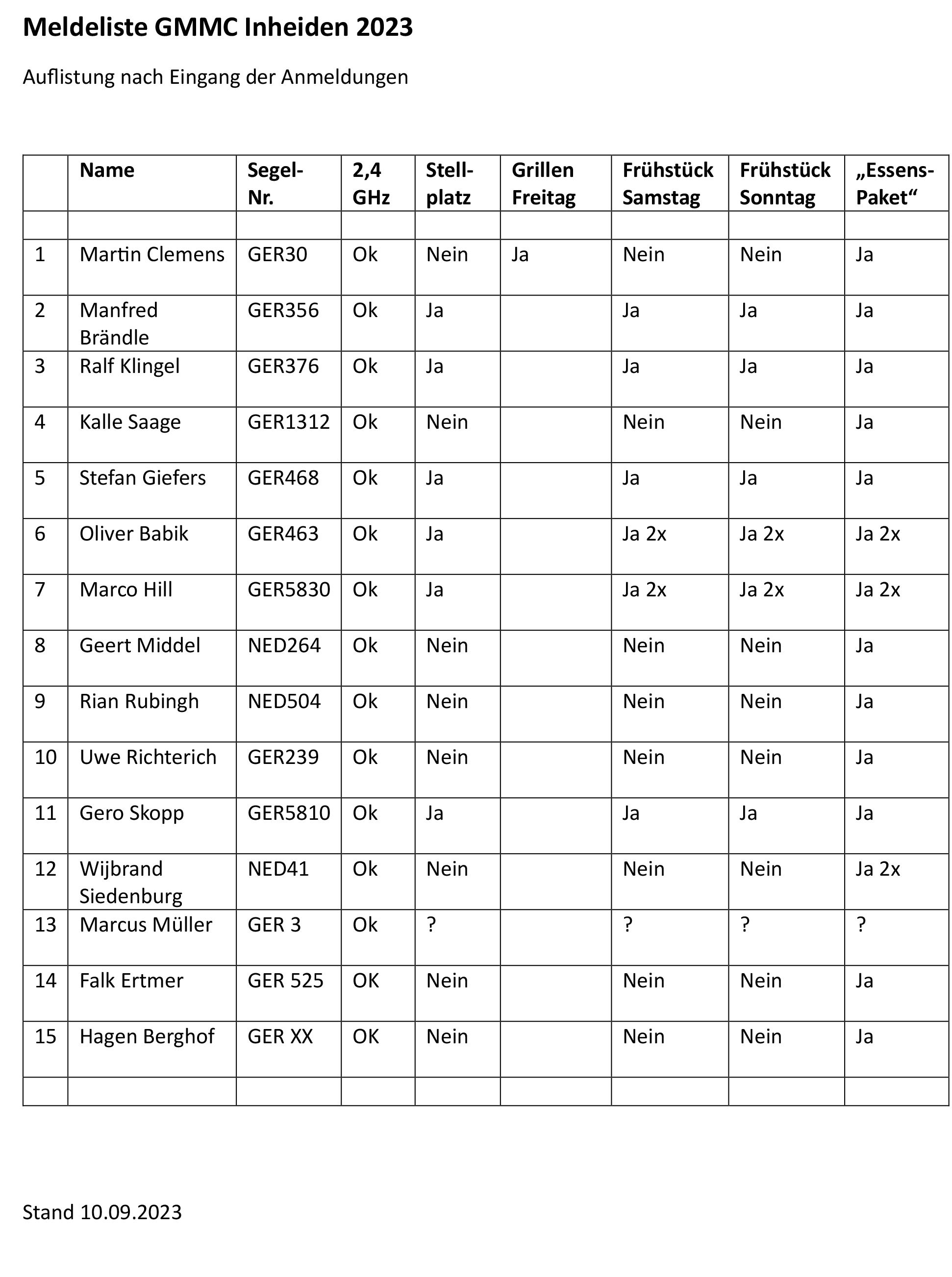 Teilnehmerliste GMMC 2023 Inheiden.jpg