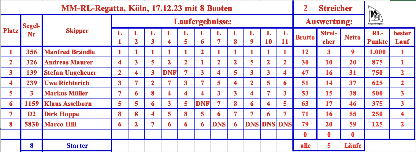 MM-RL Köln 20231217.png