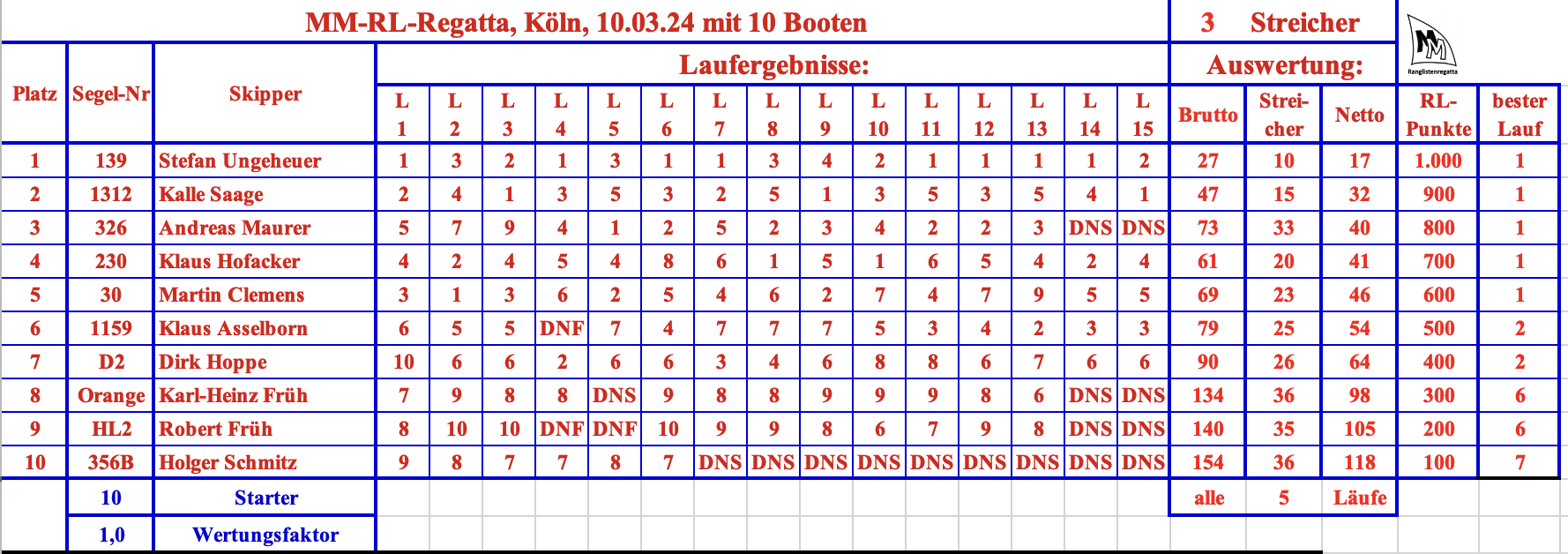 MM-RL Köln - 20240310.png