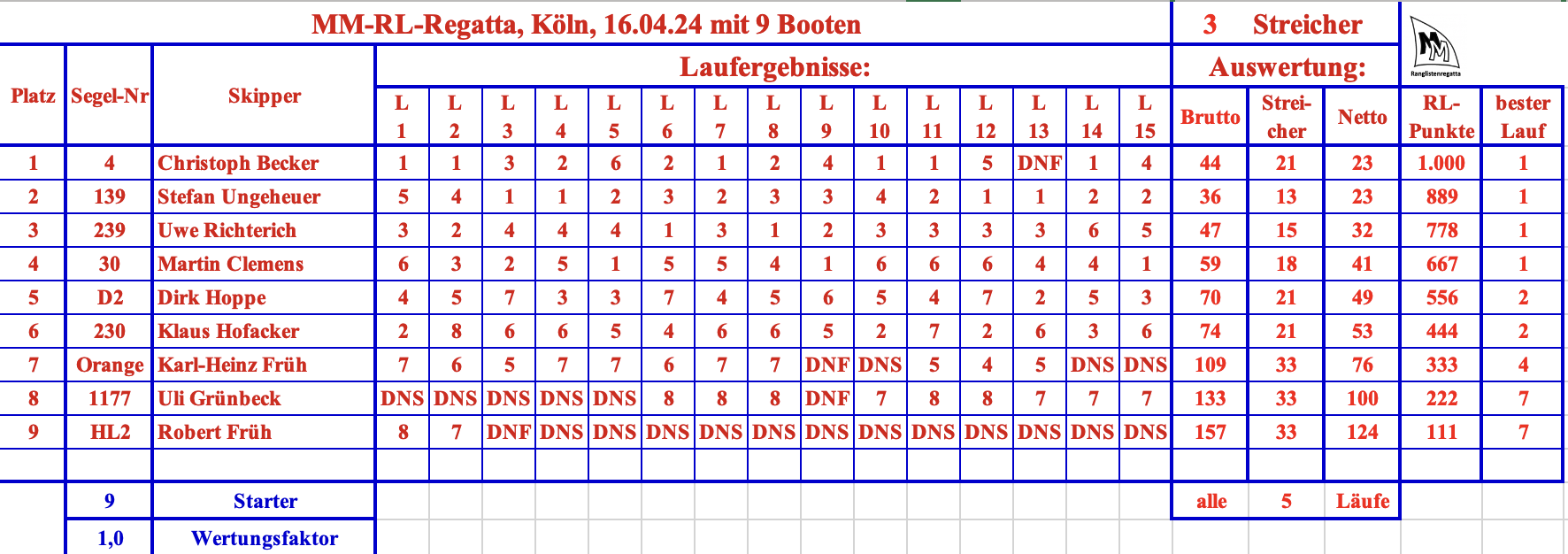 MM-RL Köln - 20240414.png