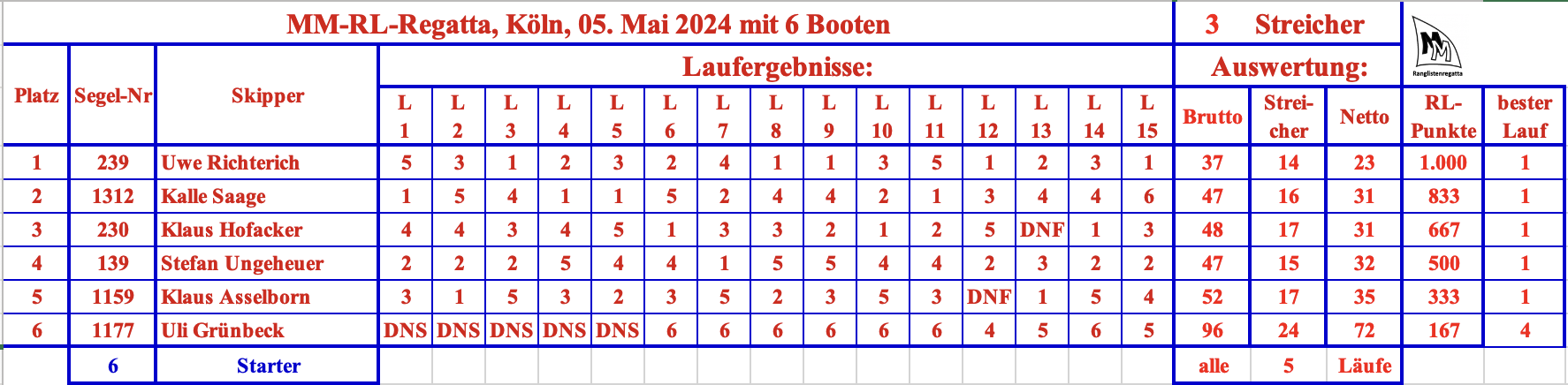 MM-RL Köln - 20240505.png