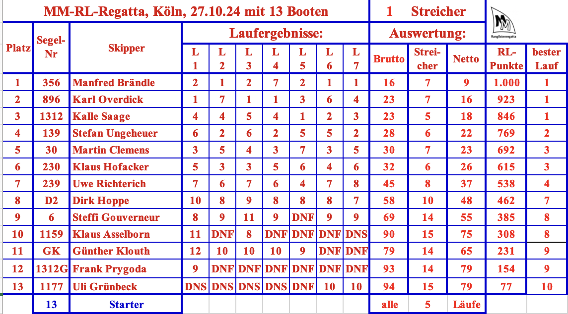 MM-RL Köln - 20241027.png