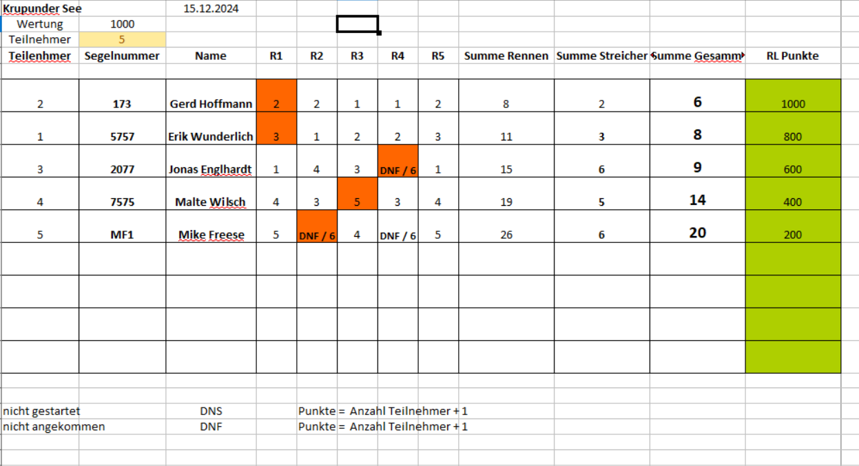 Krupunder See 15.12.2024.png