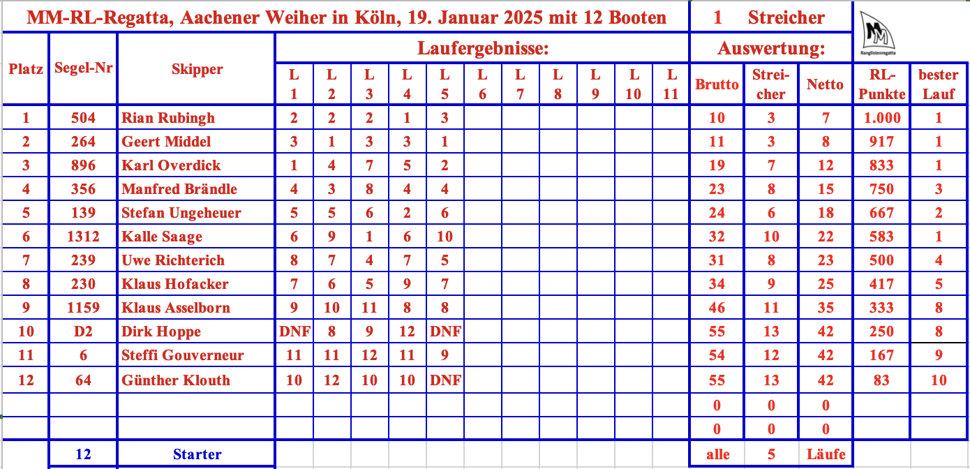 MM-RL Köln - 20250119.png