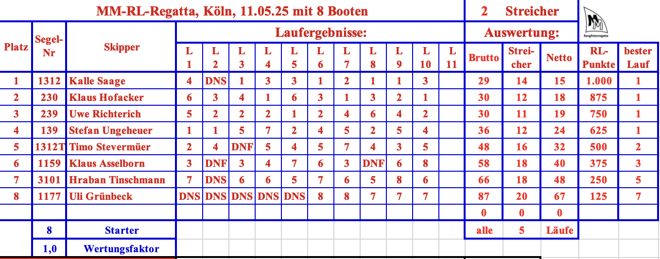 MM-RL Köln - 20250511.png