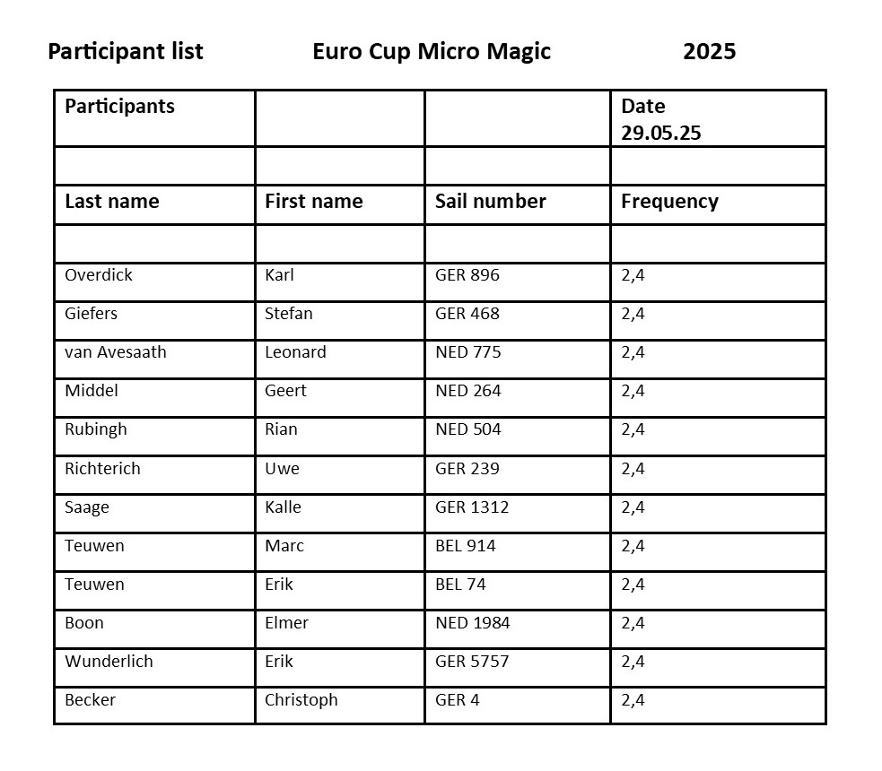 Participations List EC MM 2025.jpg