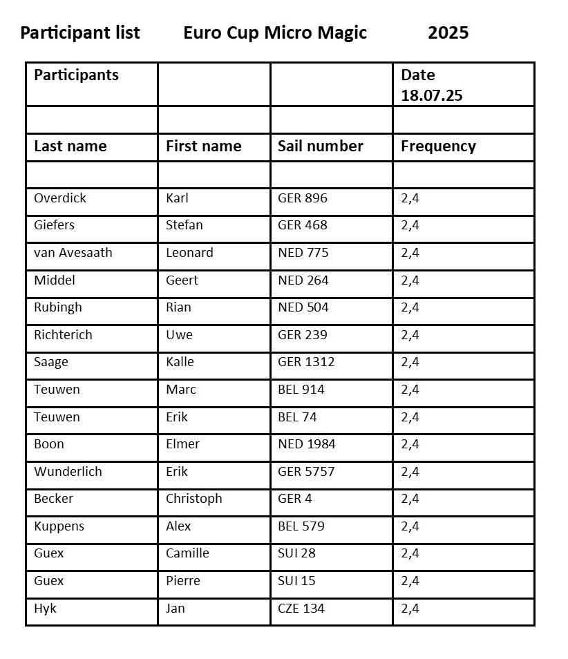 Participations List EC MM 2025.jpg