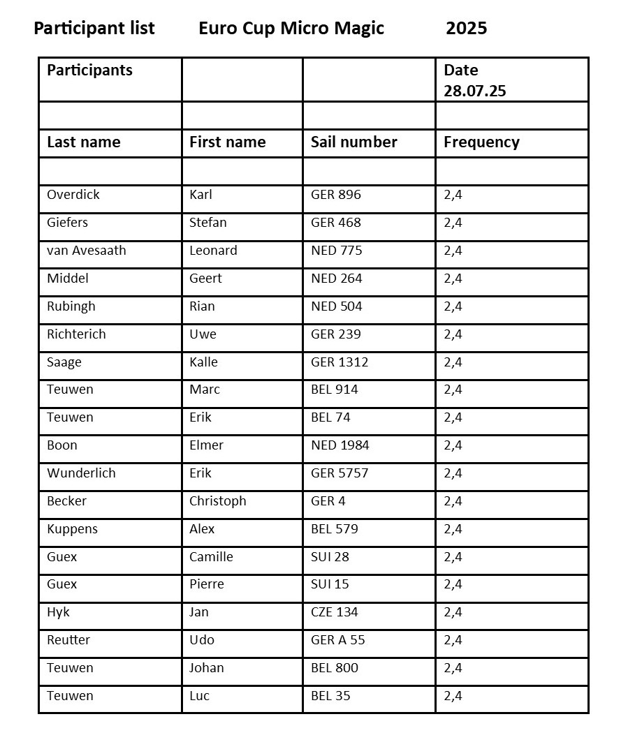 Participations List EC MM 2025.jpg