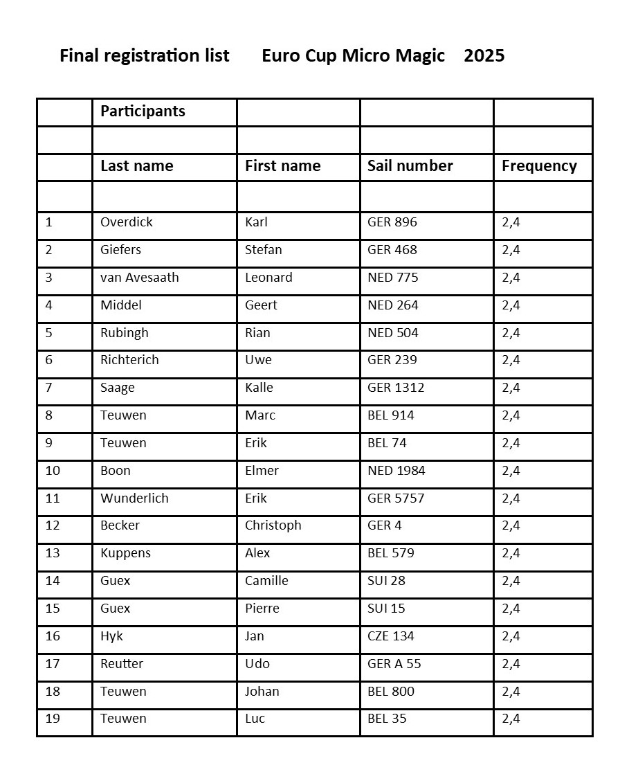 Participations List EC MM 2025.jpg
