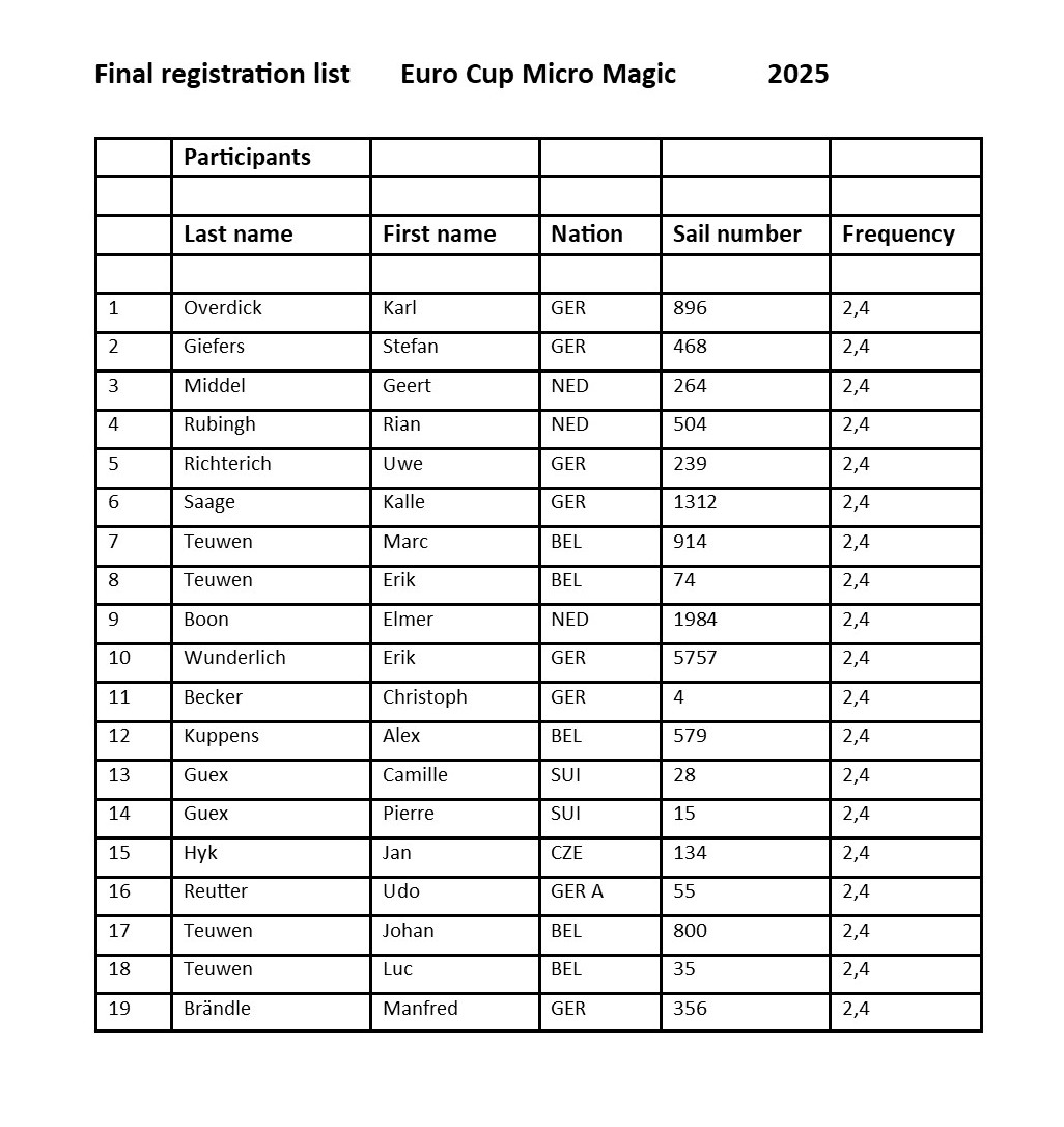 Participations List EC MM 2025.jpg