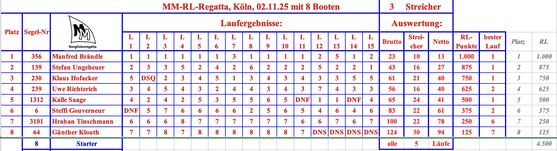 MM-RL Köln - 20251102.png