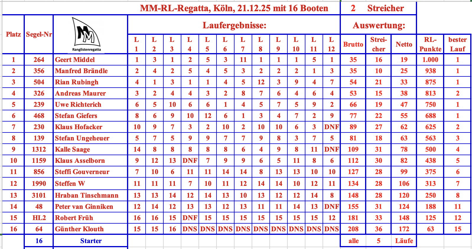 MM-RL Köln - 20251221.png