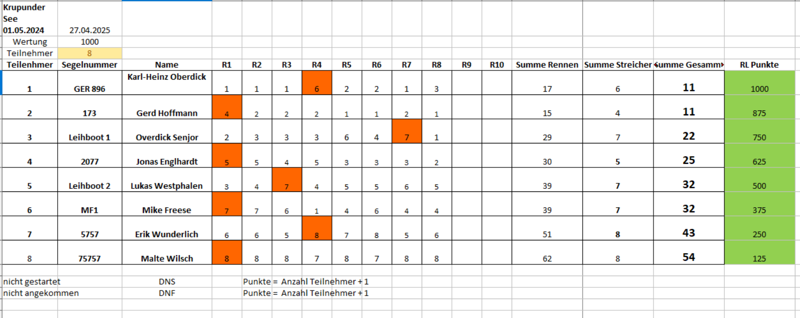 Ja, hier ist die Liste.