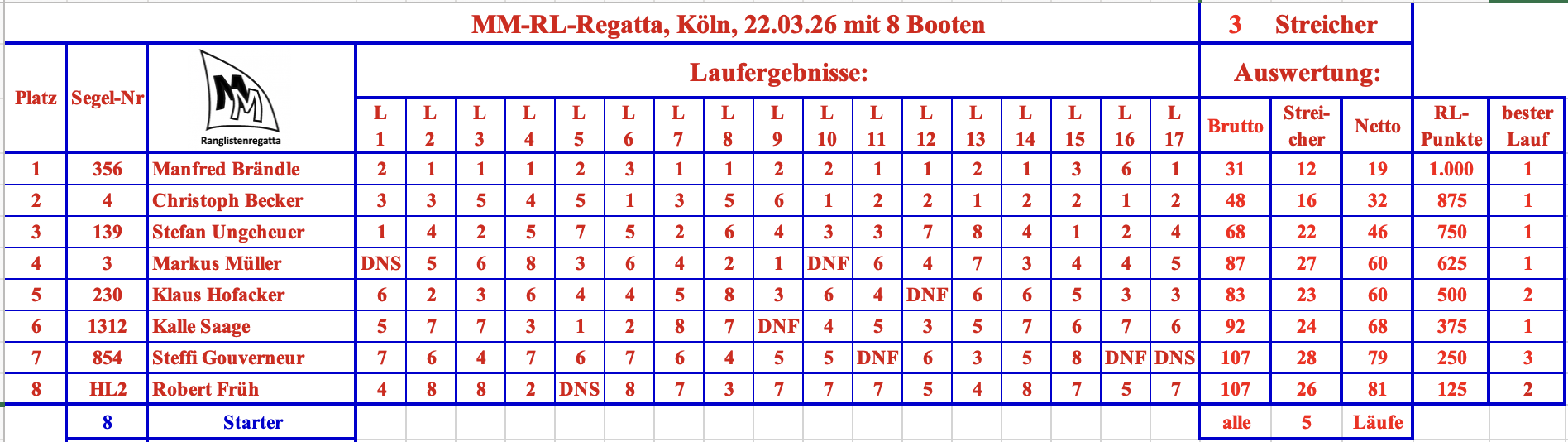 MM-RL Köln - 20260322.png