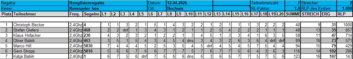 Ergebnis_MM-RL_Kemnader_See_12042026.jpg