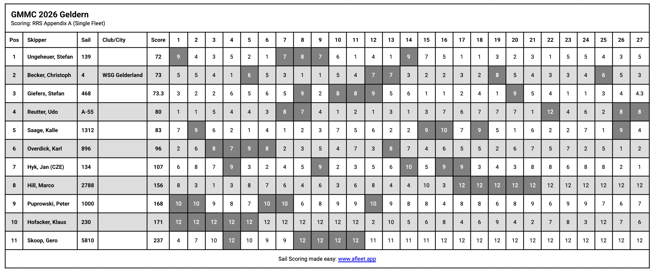 GMMC-Tabelle.png